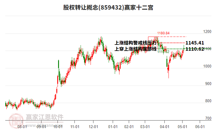 海川智能:股权转让事项正在进行中