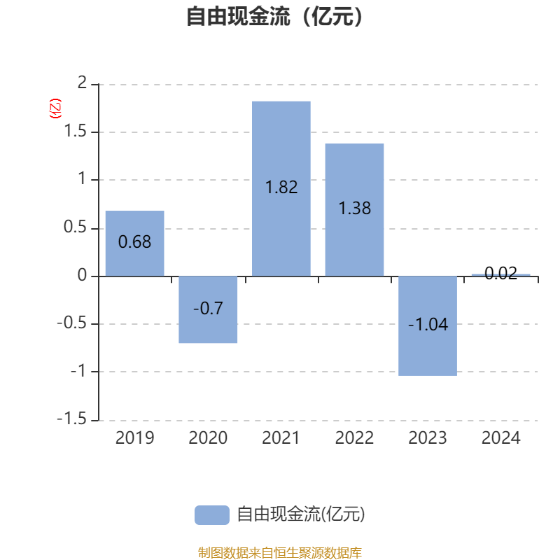 海川智能:股权转让事项正在进行中