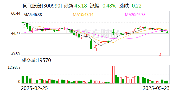 天佑德酒：6月23日召开董事会会议