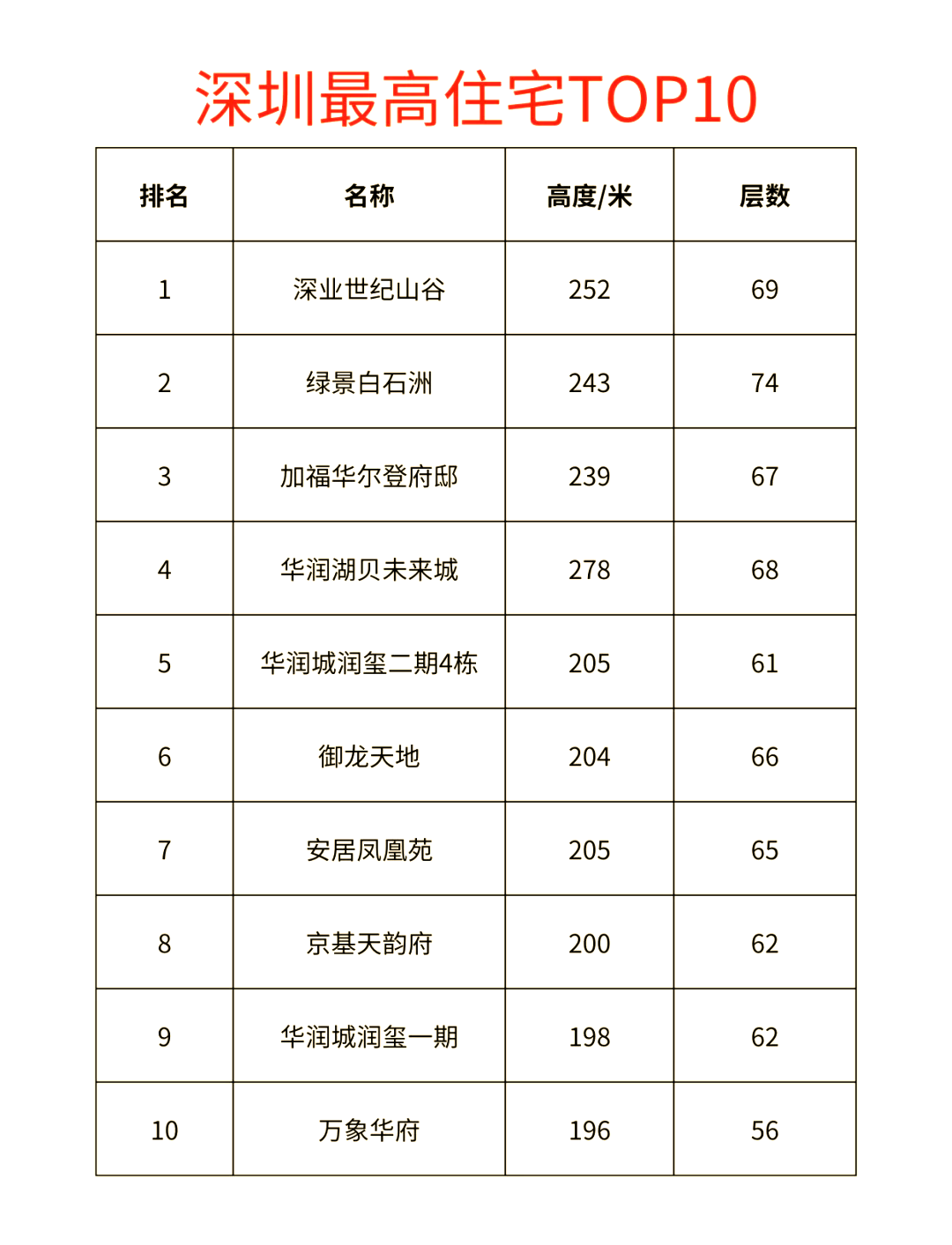深圳多个可售型人才房热销