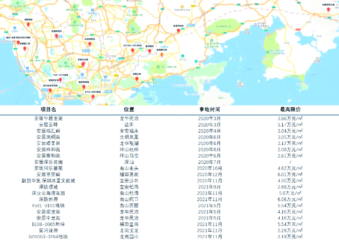 深圳多个可售型人才房热销