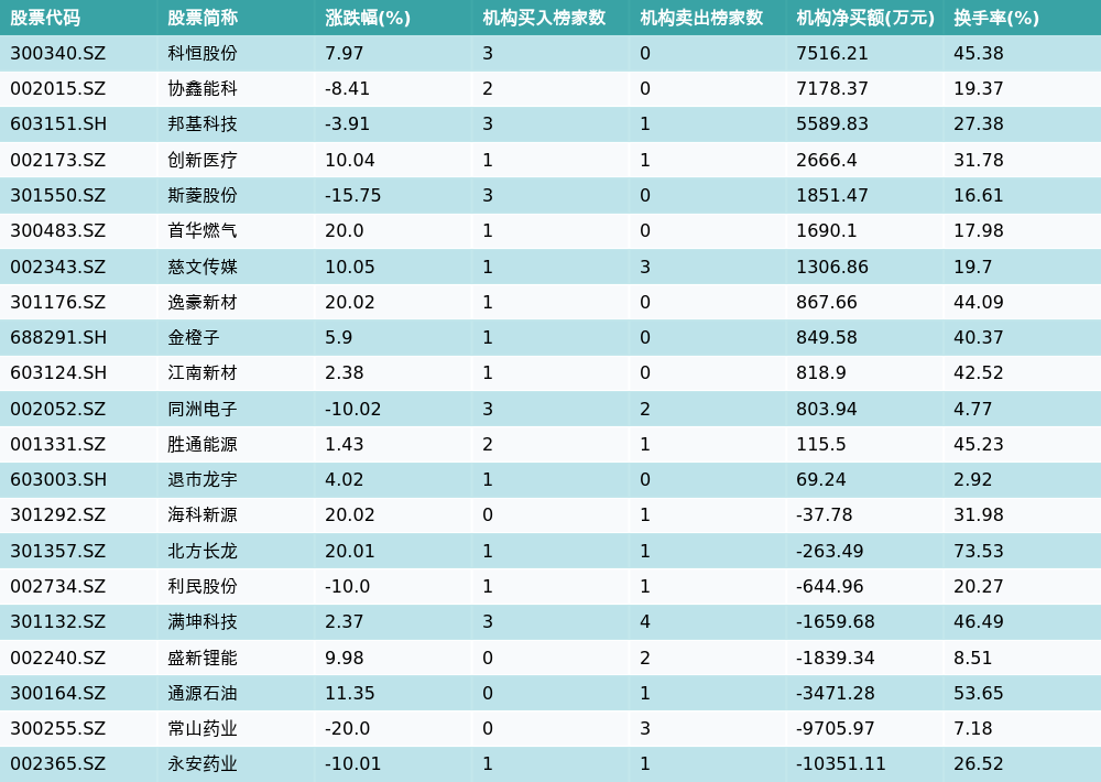 科恒股份6月23日龙虎榜数据