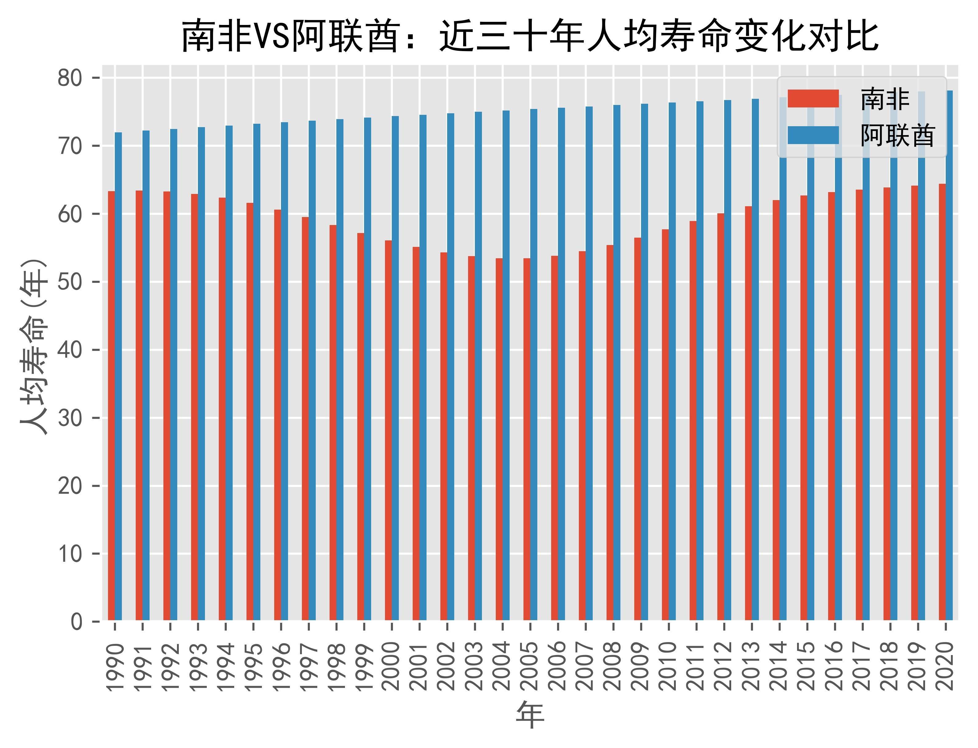 世界银行上调阿联酋今明两年经济增长预测