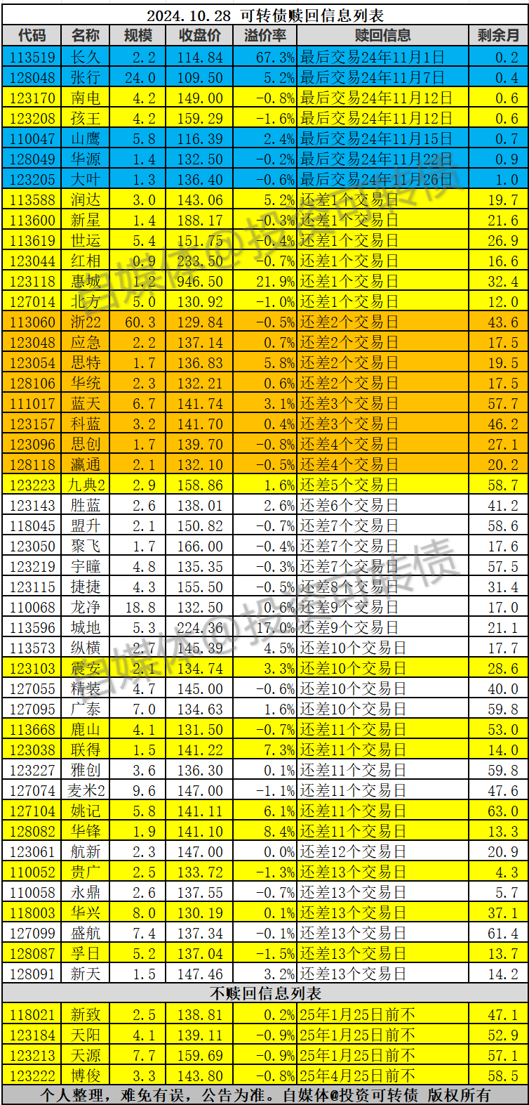又有银行转债或触发强赎