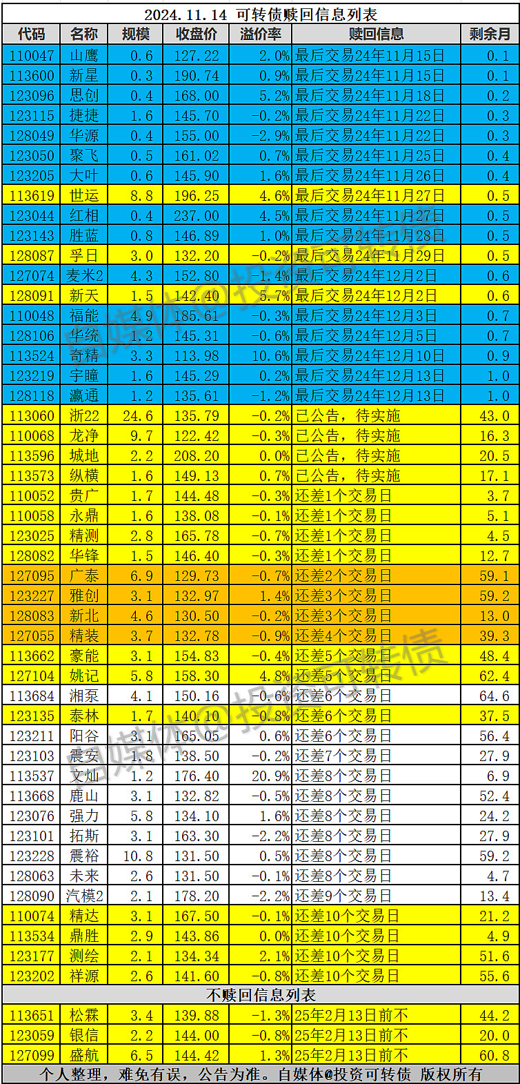 又有银行转债或触发强赎