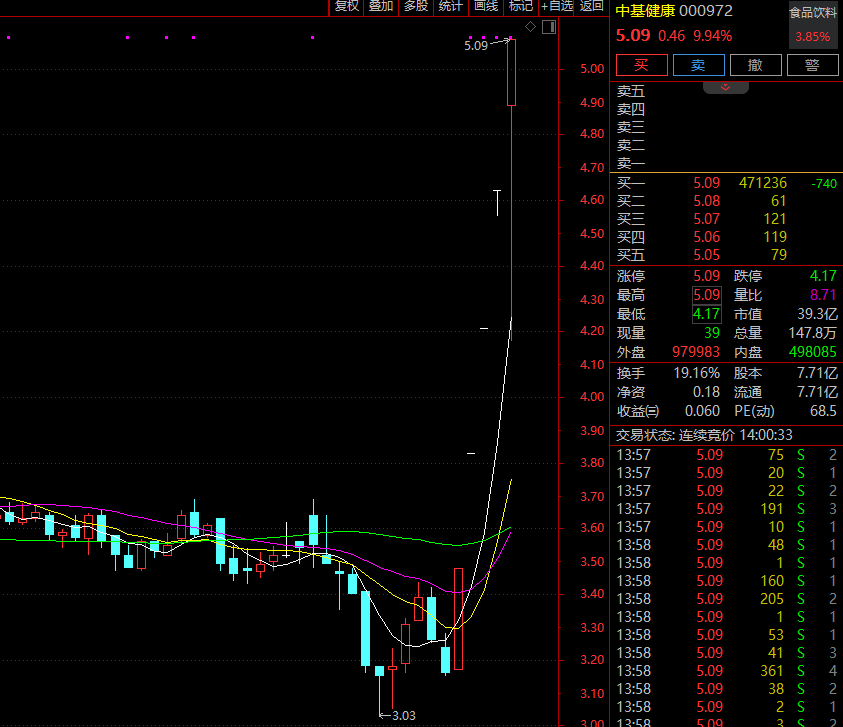 A股、港股，午后狂拉！