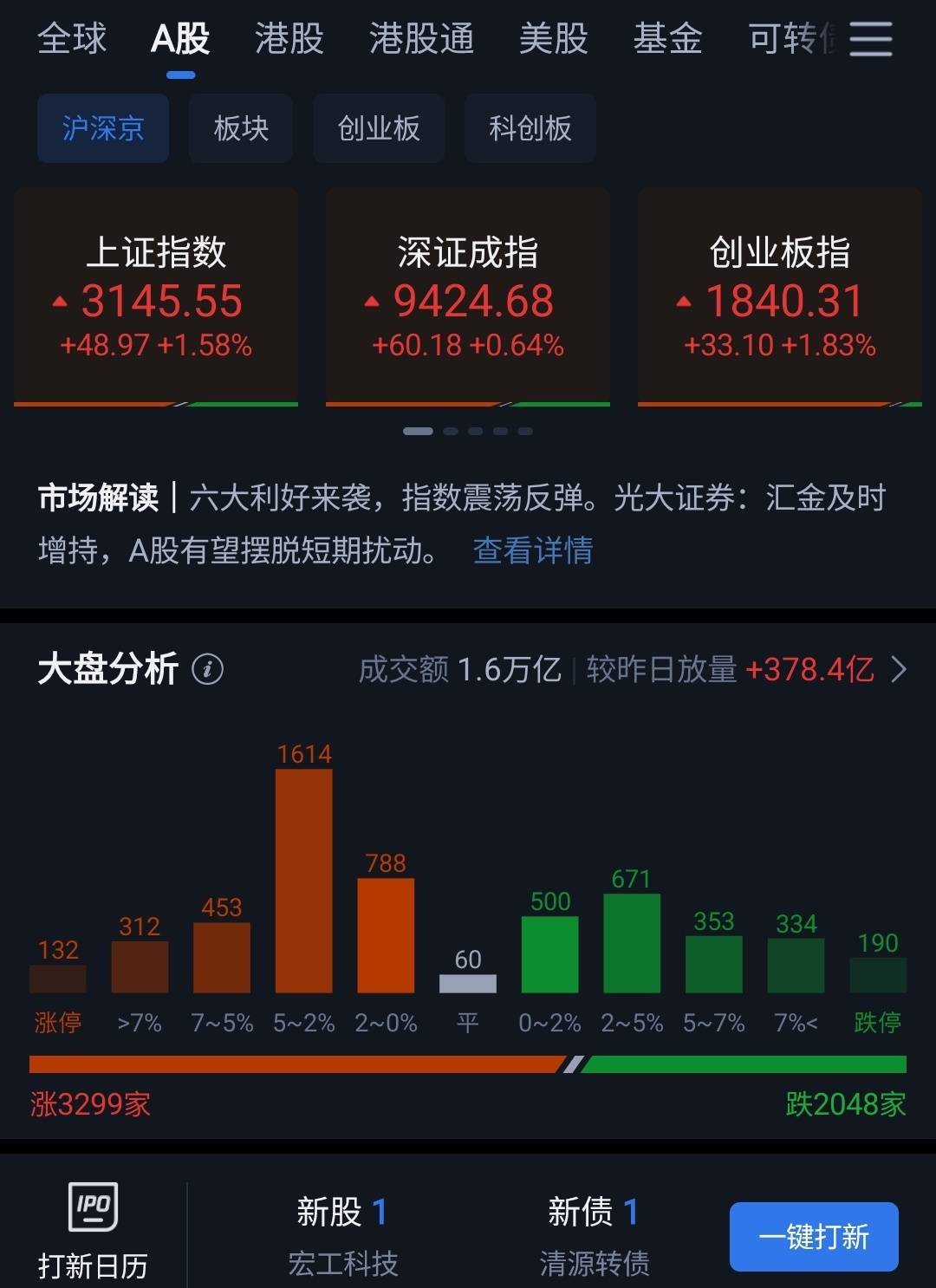 消费金融公司发债忙 年内7家发行总规模逾百亿元