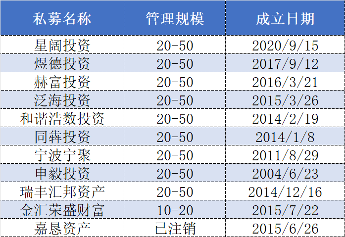 消费金融公司发债忙 年内7家发行总规模逾百亿元