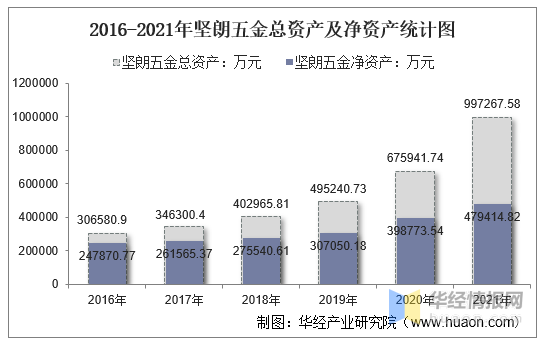 日出东方、坚朗五金投资新设净水工程公司