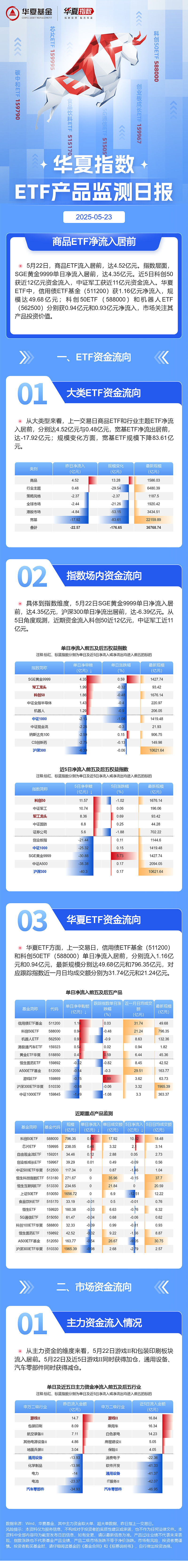 【ETF观察】6月23日跨境ETF净流入11.62亿元