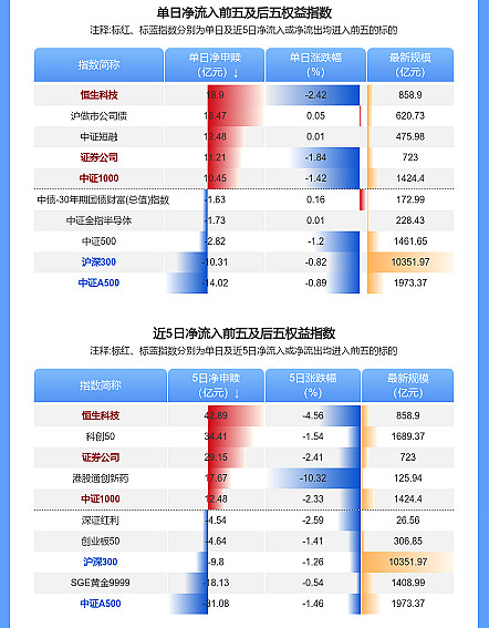 【ETF观察】6月23日跨境ETF净流入11.62亿元