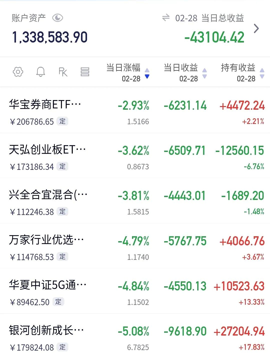 今日245只个股突破年线