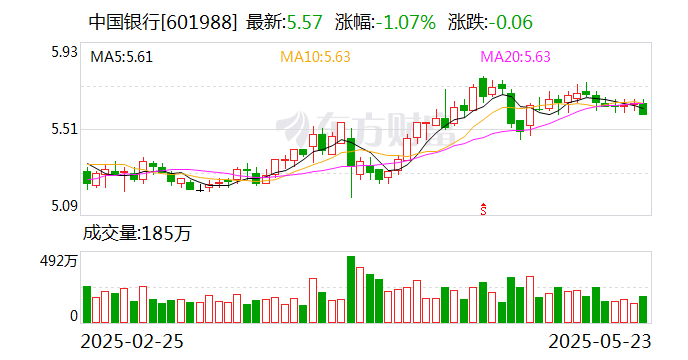 四大行5200亿元定增全部到账