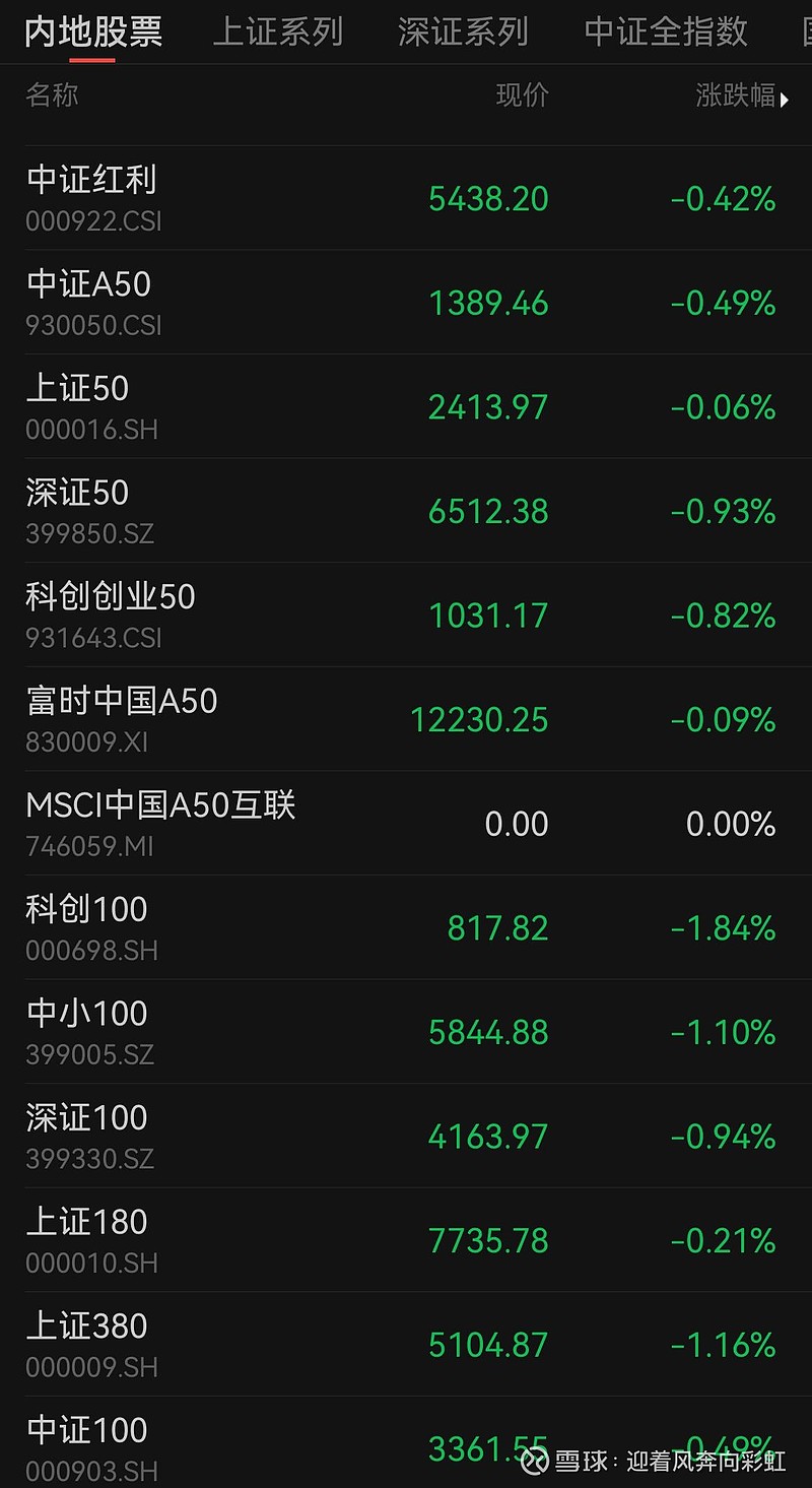 中证转债指数收涨0.69%