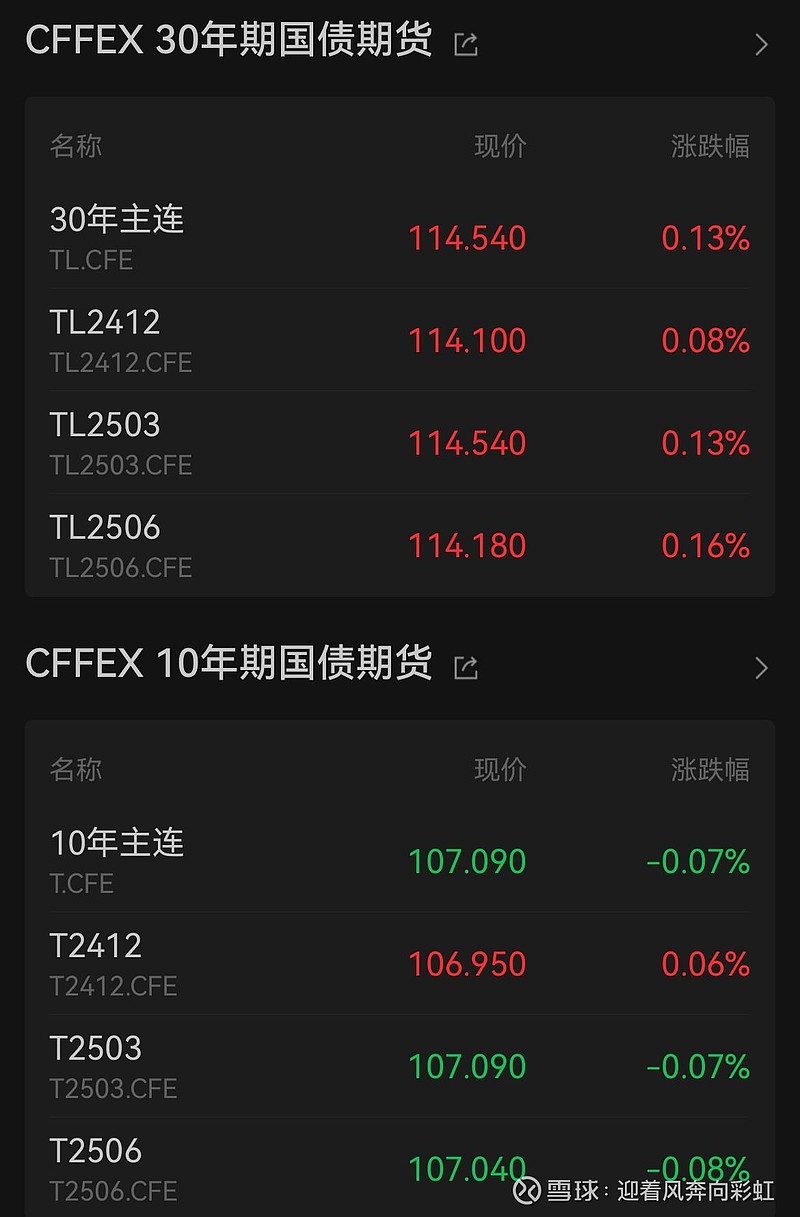 中证转债指数收涨0.69%