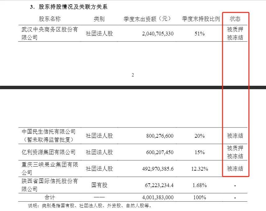 乌鲁木齐银行股权变更:新股东入局,上市攻坚待破