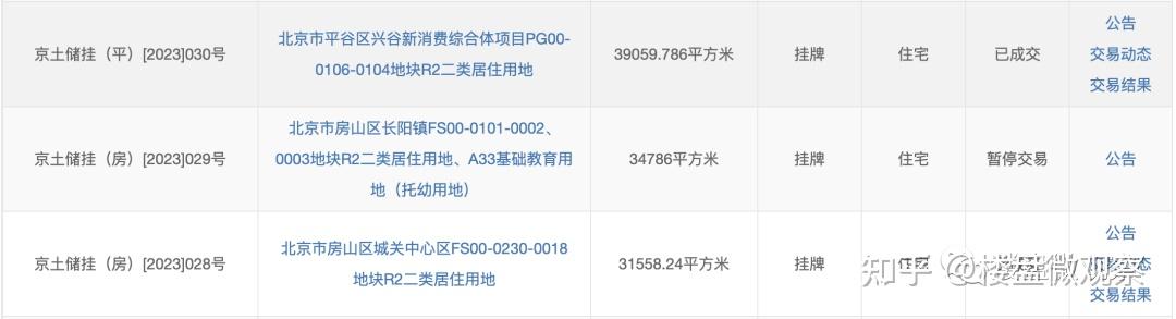 北京上半年土拍收官