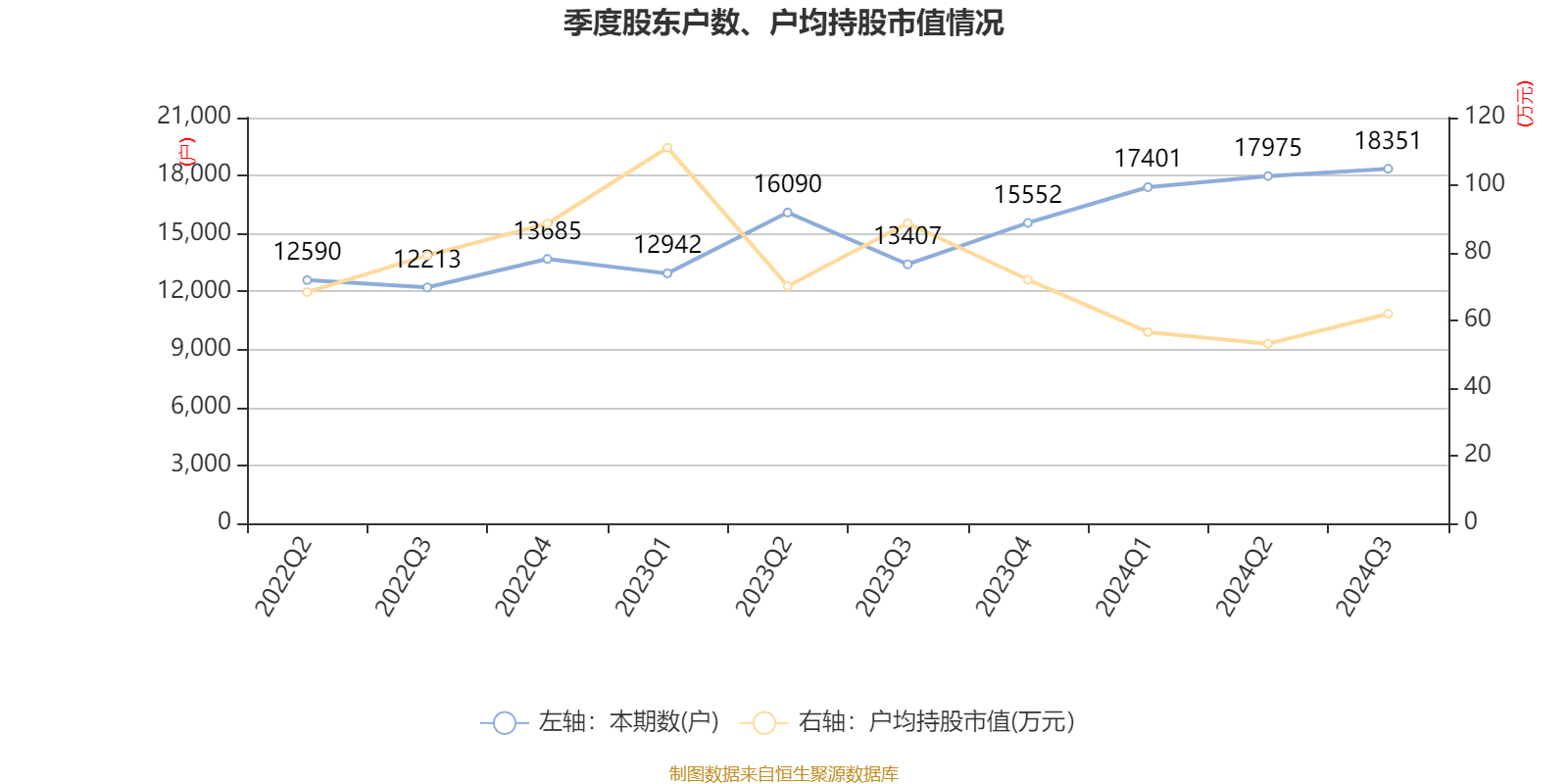 博思软件:公司股权结构基本稳定