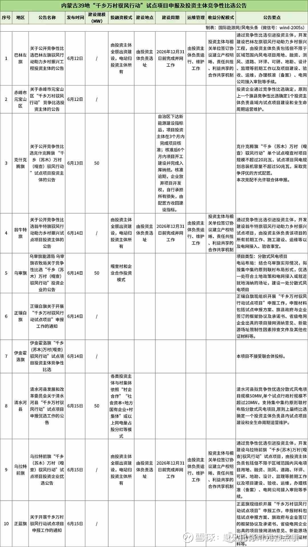 天顺风能：截至6月20日股东总人数为87,140户