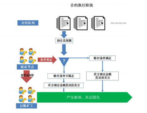 东信和平:公司与中国电信研究院和上海树图研究院共同研发生产了具备区块链账户管理功能的手机SIM卡(BSIM)及相关产品