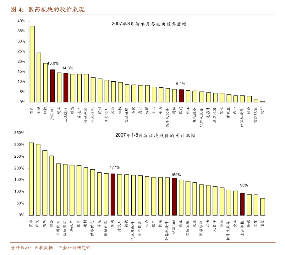 【盘中播报】53只A股封板 非银金融行业涨幅最大