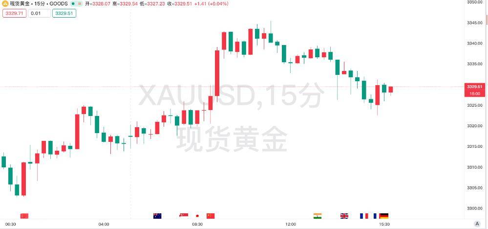 中东局势令投资者困惑 美债收益率周二盘前全线上行