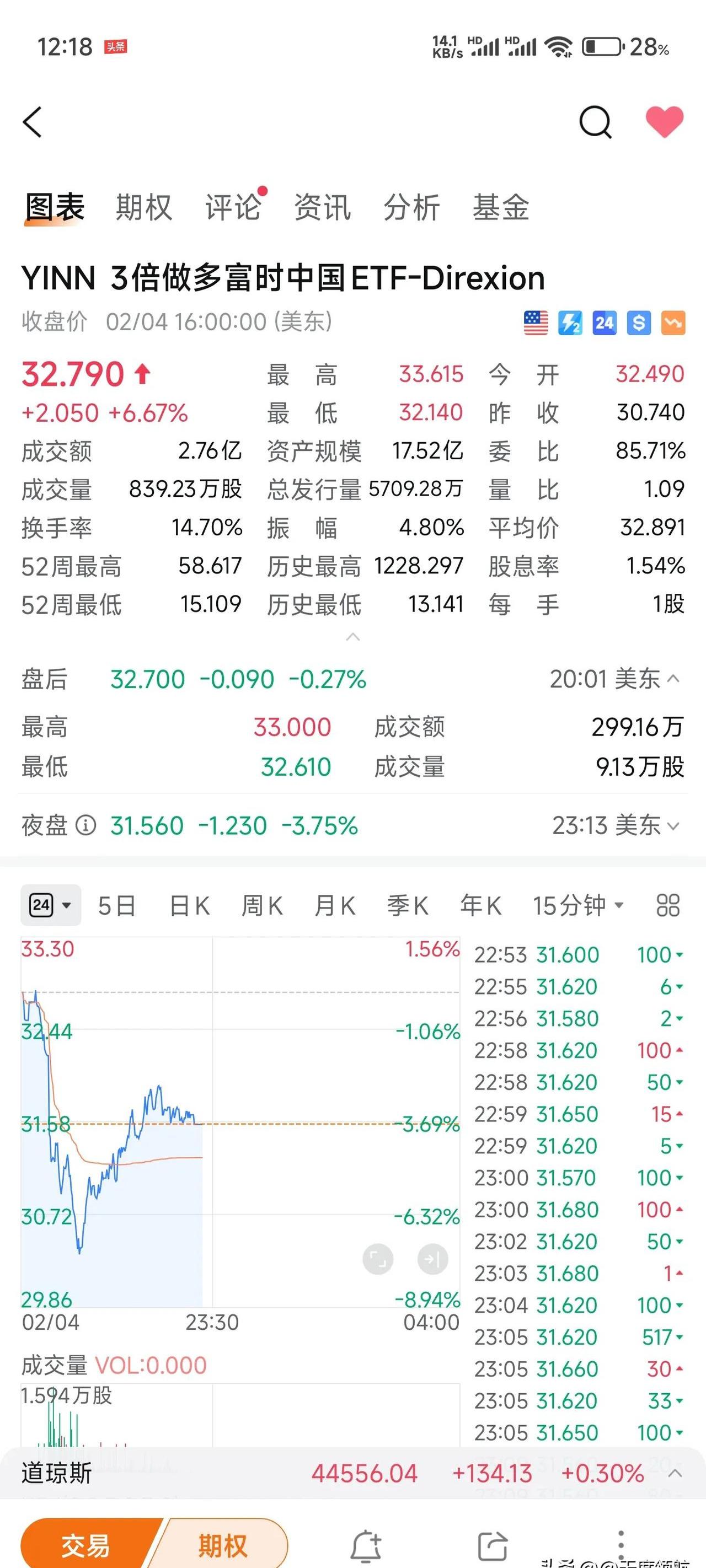 中东局势令投资者困惑 美债收益率周二盘前全线上行