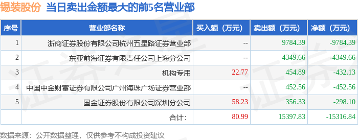 宁波远洋6月24日龙虎榜数据