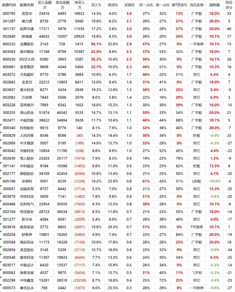泰山石油6月24日龙虎榜数据
