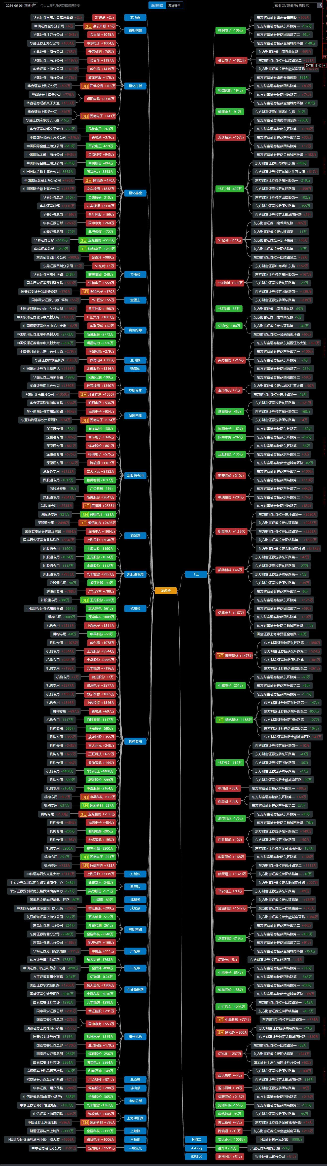 泰山石油6月24日龙虎榜数据