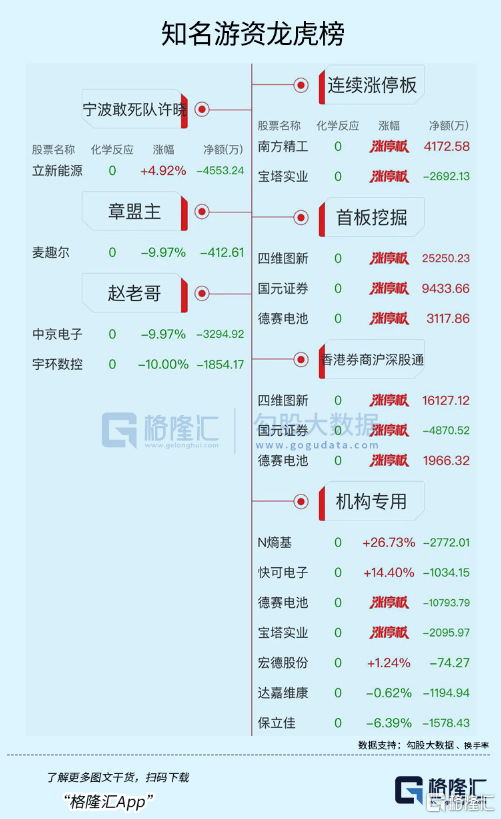 宁波远洋6月24日龙虎榜数据