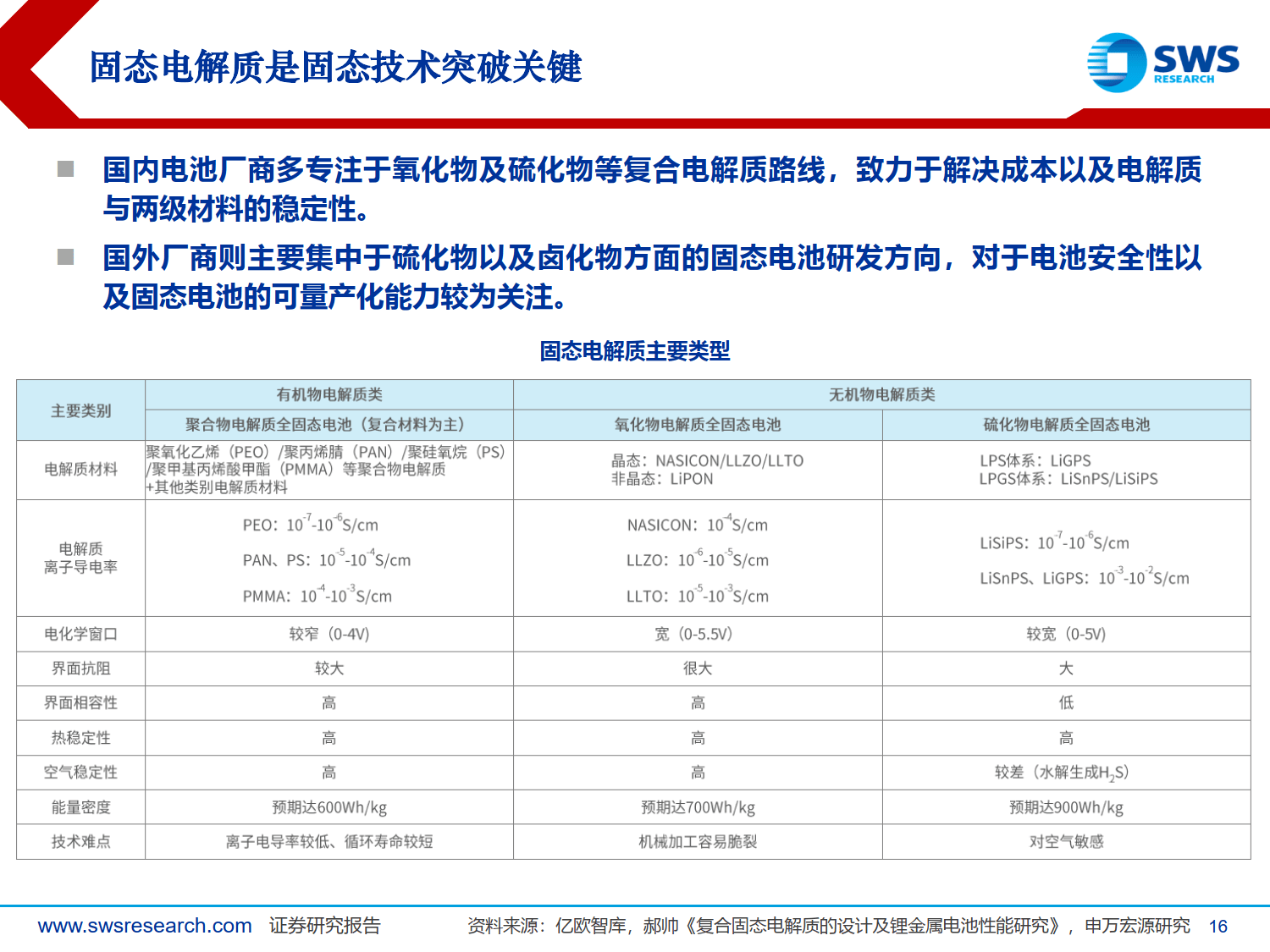 全固态电池产业化进程加速