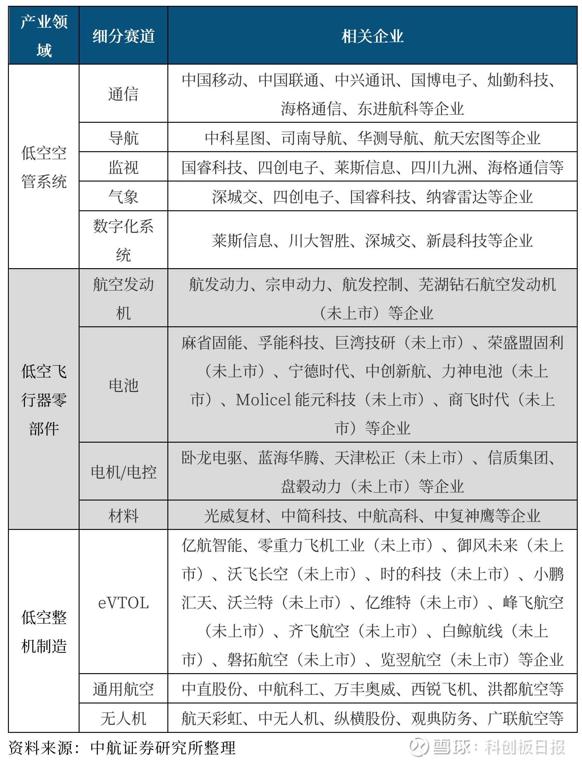 补好低空经济“四张网”