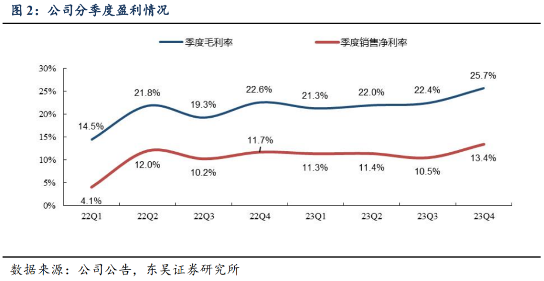 一边喊增长一边抛股票!有友食品高预期下实控人拟减持,一季度毛利率跌破28%