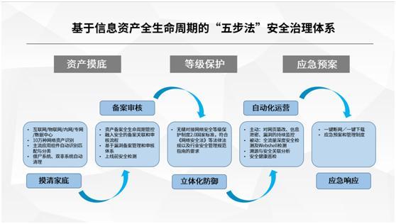 盛邦安全：公司已为数字货币领域客户提供了网络安全产品