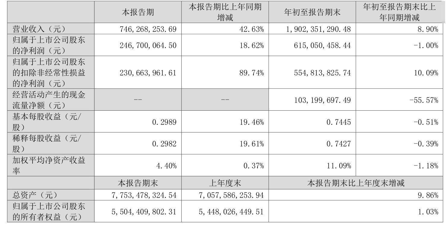 光威复材:公司具备为低空装备提供配套能力 已和多家下游业务客户有沟通和合作