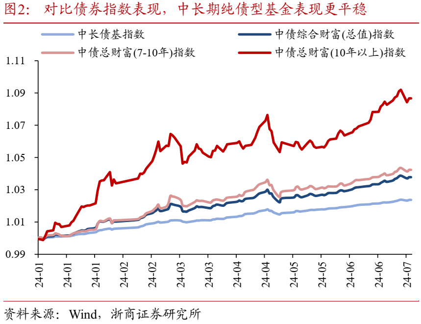 债市承压超长端领跌,券商持续回撤,伊以停火但警报未除 | 债圈大家06.24