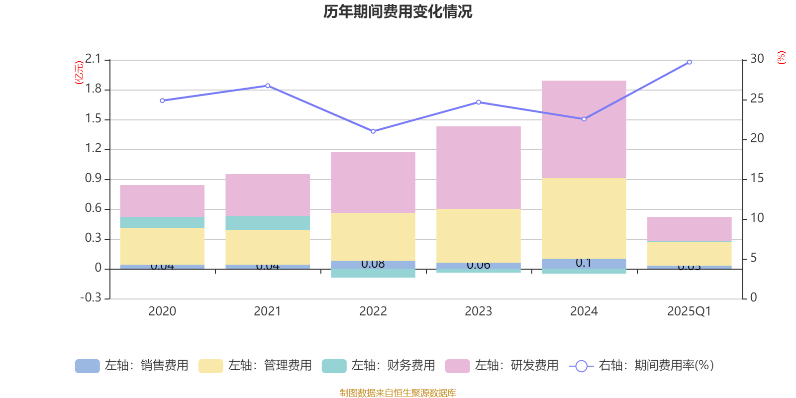 统联精密投资成立新材料公司