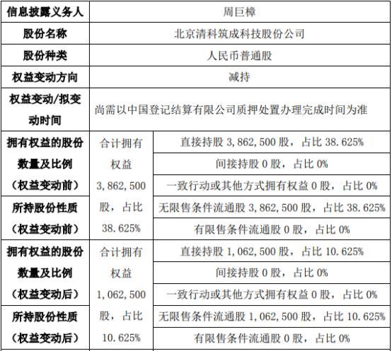 继总经理宣布减持后 天银机电控股股东将迎首次减持