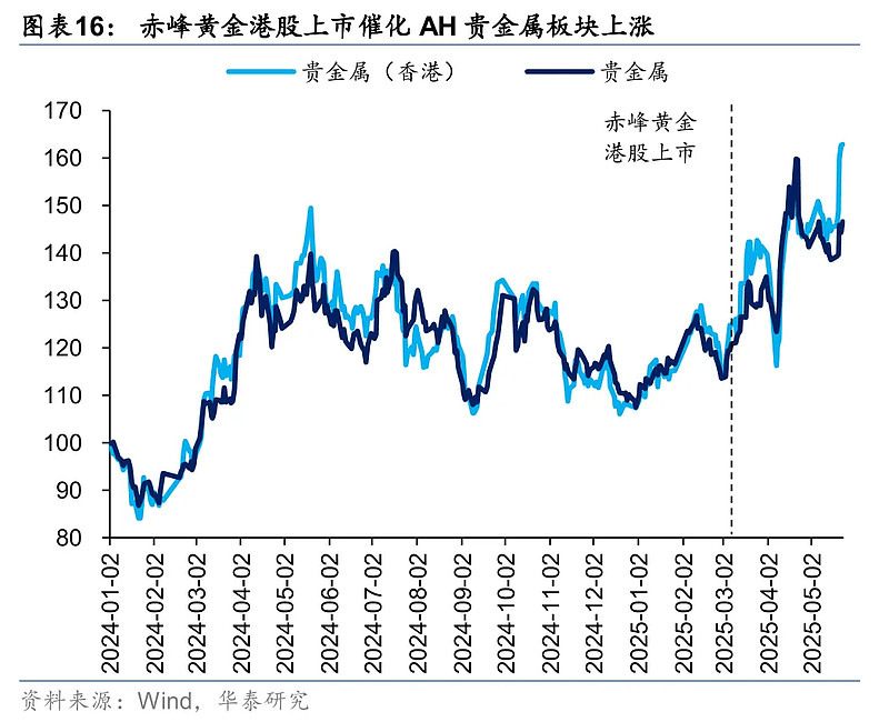 【机构策略】预计A股市场有望呈现逐步向上的走势