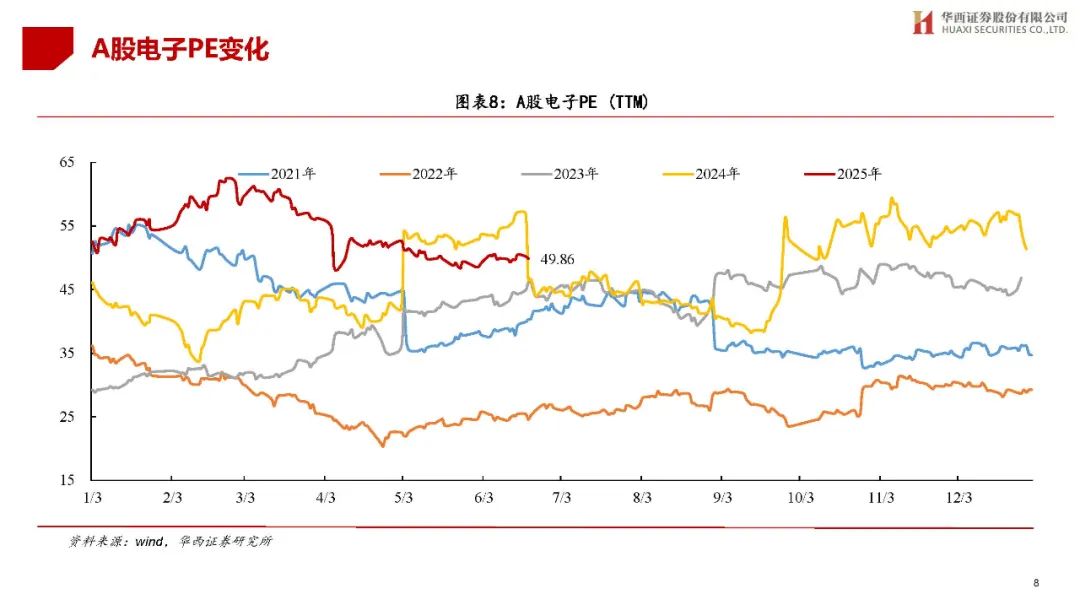 【机构策略】预计A股市场有望呈现逐步向上的走势