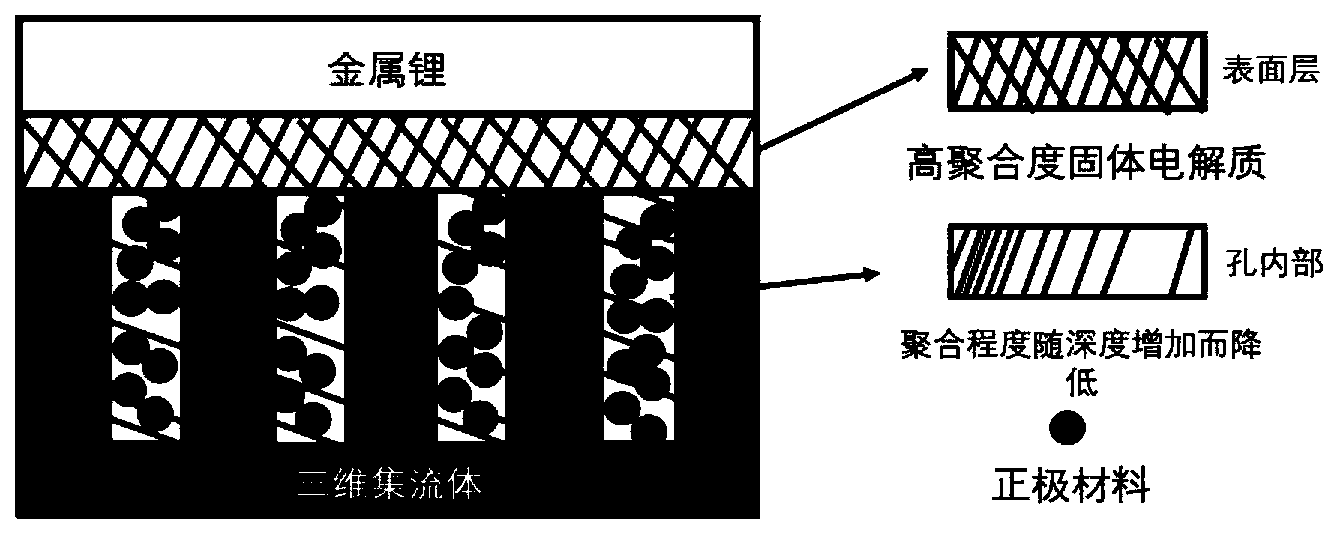德福科技：公司目前为半/全固态电池提供的负极集流体解决方案有雾化铜箔等 均已实现批量供货