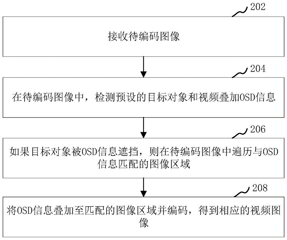 大华股份获得发明专利授权:“剩余资源上报和图片分析任务调度方法、装置及设备”
