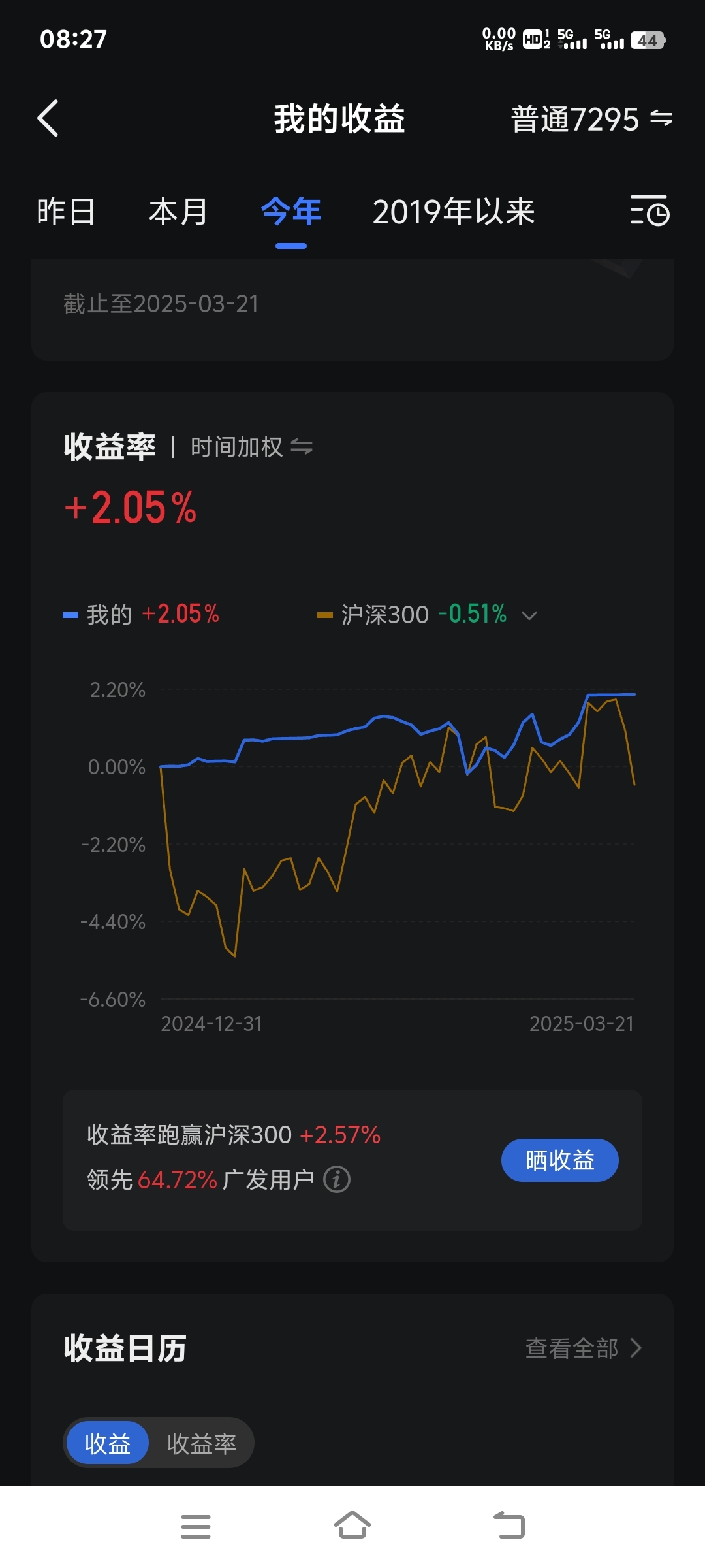 北交所融资融券余额54.72亿元,环比增加370.68万元