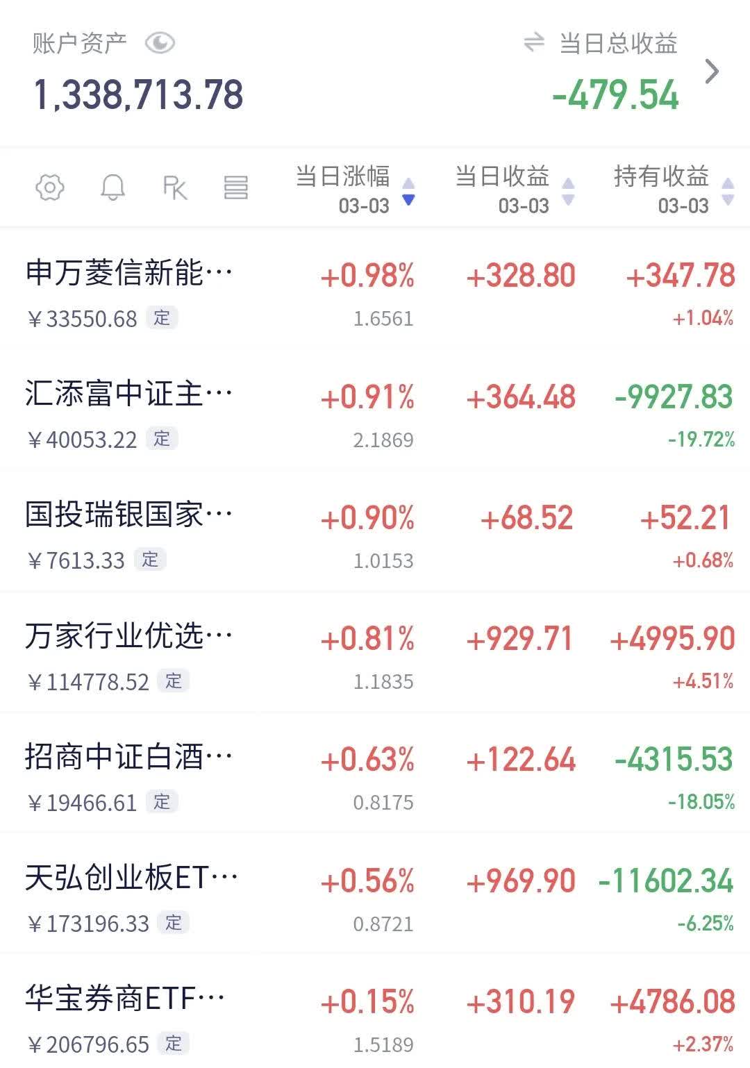 科创板股6月24日大宗交易成交3.12亿元