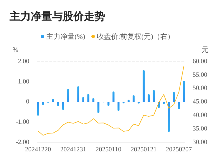亚香股份:泰国生产基地的产能规模正处于逐步提升阶段