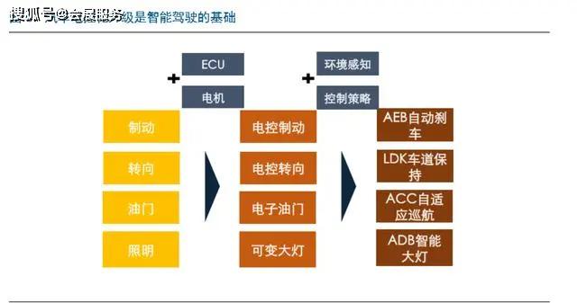 华之杰：新能源汽车领域发展方向为充电枪、电子水泵无刷电机、智能线控制动电机等产品