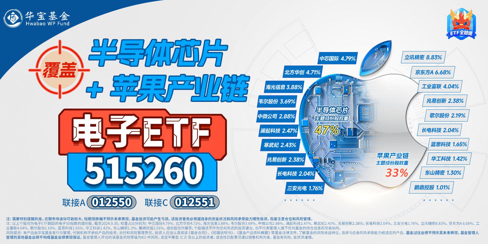 新亚强：公司电子级产品作为光刻胶助黏剂与光刻胶配套应用于平板显示、芯片等相关电子领域