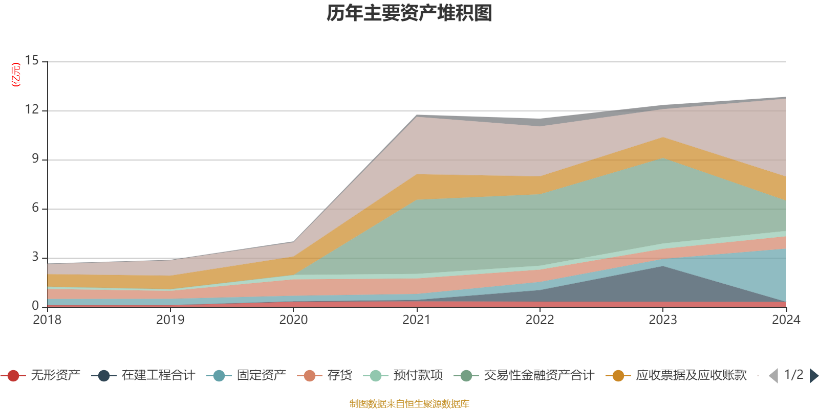23.26亿元资金今日流出医药生物股