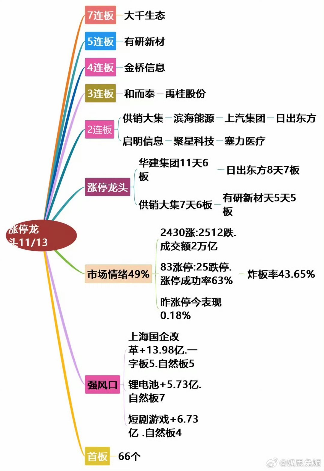 【25日资金路线图】非银金融板块净流入229亿元居首 龙虎榜机构抢筹多股